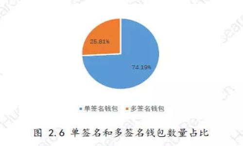 小提示：t p钱包（通常是指某种数字货币钱包）能否直接兑换波场币（TRON）很大程度上取决于该钱包的功能和支持的交易对。一般来说，某些数字货币钱包可能不支持直接兑换所有币种。

如果你使用的t p钱包支持波场币的交易，你就可以直接在钱包内进行兑换。但如果不支持，你可能需要通过其他交易平台将你的数字货币兑换成波场币。以下是一些步骤和建议，你可以考虑：

### 1. 查看钱包功能

首先，你应该打开你的t p钱包，查看是否有“兑换”或“交易”选项。有些钱包会直接支持币种间的兑换，包括波场币。如果有，你可以按照指引进行相关操作。

### 2. 了解手续费

在进行兑换时，务必注意手续费。有些钱包在兑换时可能会收取一定的费用，确保你在交易之前了解清楚这些成本。

### 3. 选择其他交易平台

如果你的t p钱包不支持直接兑换波场币，你可以选择其他交易所或平台进行兑换。有很多在线平台提供不同币种的交易服务，比如Binance、Huobi等。

### 4. 兑换步骤

如果选择其他平台，通常的步骤如下：

- 注册并验证你的账户。
- 将你的货币转入该平台（通常是通过钱包地址）。
- 找到波场币的交易对（如果你想兑换的币种和波场币的对）。
- 进行交易，获得波场币。
- 将波场币转回你的t p钱包。

### 5. 安全性考虑

在选择钱包或交易平台时，请确保选择信誉良好和安全性高的平台，以保障你的资金安全。

希望这些信息能帮到你！如果还有其他问题，随时问我哦！