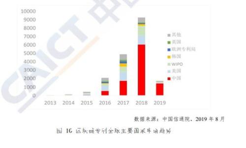 专家揭秘：如何选择最佳的USDT以太坊钱包，独家秘诀分享！
