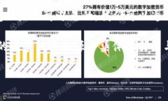 看起来你对新版TP钱包的功