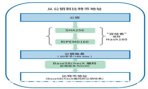 区块链钱包专家独家揭秘：你必须知道的几个秘诀