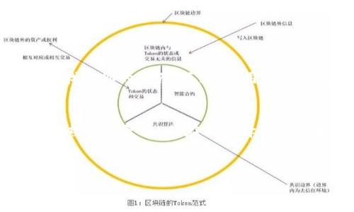 以太坊冷钱包是用于存储以太坊（Ethereum）和其他ERC-20代币的一种安全方式。与热钱包相对，冷钱包是指那些不直接连接互联网的存储解决方案，能够有效减少黑客攻击和盗窃的风险。以下是对以太坊冷钱包的更详细介绍。

什么是冷钱包？
冷钱包简介：冷钱包是任何不连接到网络的钱包，而热钱包则是在线的。因此，冷钱包被认为是一种更安全的存储方式，它通常用于存储大量的加密货币。由于冷钱包不与互联网直接连接，这使得黑客很难攻陷你的资产。

冷钱包的种类
冷钱包的种类多样，包括硬件钱包、纸钱包和离线计算机等。
ul
  listrong硬件钱包：/strong硬件钱包是一种专门设计的设备，用于安全存储私钥。常见的硬件钱包有Ledger Nano S和Trezor。这些设备在使用时可以与电脑或手机连接，但平时保持离线。/li
  listrong纸钱包：/strong纸钱包是一种将私钥和公钥打印在纸上的方法。用户可以将纸钱包安全地存放在一个地方，直到需要使用时再取出。/li
  listrong离线计算机：/strong一些用户选择在完全不连接互联网的计算机上生成和存储私钥。这种方法需要较高的技术知识，但安全性极高。/li
/ul

为什么选择以太坊冷钱包？
对于那些想要安全地存储他们的以太坊资产的人来说，冷钱包是一个理想的选择。首先，以太坊作为一种加密货币，具有很大的价格波动性，对于投资者来说，长时间的储存是可以考虑的。而通过冷钱包，可以有效降低黑客盗取资产的风险。

冷钱包的安全性
安全性是任何冷钱包的第一要务。冷钱包通过以下几种方式来保障用户的资产：
ul
  li不直接连接互联网，且大多数冷钱包会有密码保护;/li
  li许多冷钱包使用复杂的加密技术，保护用户的私钥;/li
  li硬件钱包常常具有防篡改功能，确保用户在使用时的安全。/li
/ul

如何设置以太坊冷钱包？
设置冷钱包的具体步骤因选择的类型而异，但一般的流程如下：
ol
  li选择冷钱包类型，硬件钱包通常是最方便的选择;/li
  li购买并按照制造商的说明进行设置;/li
  li保护你的助记词和私钥，这些是恢复你钱包的关键;/li
  li将以太坊或其他ERC-20代币存储到生成的钱包地址中;/li
  li定期检查，并保持最佳的安全习惯。/li
/ol

冷钱包与热钱包的对比
冷钱包和热钱包各有优缺点，热钱包方便快捷，适合日常交易，而冷钱包则更适合长期存储，无需频繁使用。这里简单列一下它们的对比：
table
  tr
    th特性/th
    th冷钱包/th
    th热钱包/th
  /tr
  tr
    td安全性/td
    td高/td
    td低/td
  /tr
  tr
    td使用方便性/td
    td较低/td
    td高/td
  /tr
  tr
    td适用场景/td
    td长期存储/td
    td日常交易/td
  /tr
/table

冷钱包的风险与注意事项
虽然冷钱包在安全性方面具有优势，但它们也有一些风险和注意事项。例如，如果你丢失了你的冷钱包或助记词，你将无法找回你的资产。而且，使用冷钱包的操作流程可能对某些初学者来说比较复杂，所以了解其用法至关重要。

总结
以太坊冷钱包是一种非常靠谱的资产存储方式，尤其适合那些希望安全存储自己以太坊投资的用户。虽然设置过程可能比热钱包复杂，但在你选择冷钱包后，能够感受到极为稳妥的资产保护。不管选择什么样的钱包，能够掌握正确的安全知识都是确保资产安全的最好方式。

以太坊, 冷钱包, 加密货币/guanjianci
专家揭秘：以太坊冷钱包的独家秘诀，你不可不知的安全存储方法