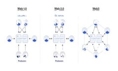   【专家独家揭秘】USDT 