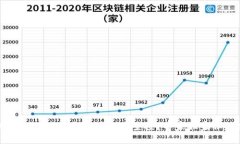 如何领取TP钱包中的波场币