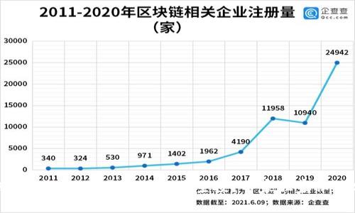 如何领取TP钱包中的波场币空投？专家独家秘诀分享
