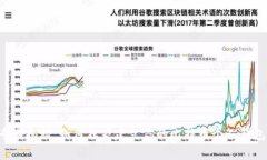 专家揭秘：如何独家建立