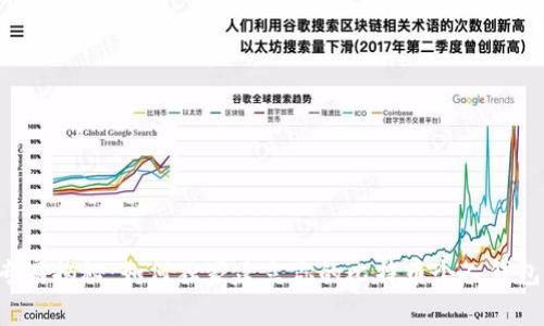专家揭秘：如何独家建立你的比特币个人钱包？