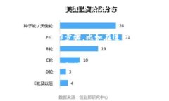 在现代数字支付时代，电