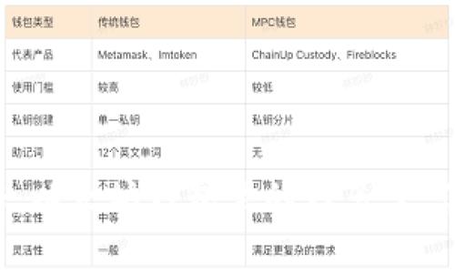 专家独家揭秘：以太坊钱包里的钱多了，你该如何处理？