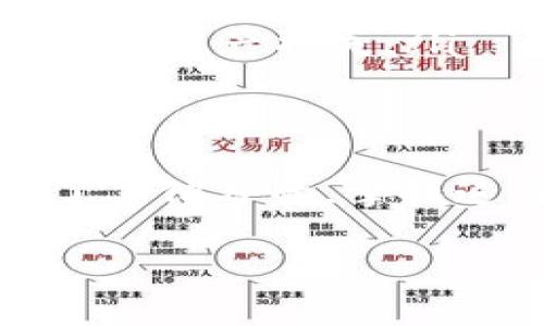 要查询TP钱包中的智能合约信息，可以按照以下步骤操作。这种查询通常涉及到与区块链网络的交互，确保你拥有最新的信息。下面，我们将详细介绍这一过程，包括一些常见问题和注意事项。

什么是TP钱包？
TP钱包是一款支持多链的数字货币钱包，通常用于存储、转账和管理各种加密资产。它不仅支持比特币、以太坊等主流币种，还包括大量的ERC20、BEP20等代币。在使用TP钱包时，有些用户会需要查询智能合约信息，了解某个代币的基础数据和交易历史。

如何查找合约地址？
在TP钱包中，合约地址是与特定代币或去中心化应用（DApp）相关的重要信息。你可以通过以下方式找到合约地址：
ul
    listrong官方渠道：/strong 在代币的官方网站或社交媒体账户上查找合约地址，确保信息的准确性和安全性。/li
    listrong区块链浏览器：/strong 使用Etherscan（以太坊）或BscScan（币安智能链）等区块链浏览器，输入代币名称或符号，搜索并找到相关合约地址。/li
/ul

在TP钱包中查询合约信息
一旦你获得了合约地址，可以通过TP钱包查询相关信息，步骤如下：
ol
    li打开TP钱包并输入你的密码，进入钱包首页。/li
    li在首页找到“资产”选项，点击进入。/li
    li点击右上角的“添加代币”，进入代币添加页面。/li
    li在添加代币的页面中，输入你刚才获得的合约地址。/li
    li系统会自动识别代币信息，如果识别成功，您可以选择添加该代币到您的资产列表。/li
/ol

如何查询合约的交易历史和数据？
查询合约的交易历史和相关数据，通常可以借助区块链浏览器完成，步骤如下：
ol
    li打开相关的区块链浏览器，比如Etherscan或BscScan。/li
    li在搜索框中输入你获得的合约地址，并搜索。/li
    li在该合约页面中，您可以查看到与该合约相关的所有交易，包括转账记录、持有人信息等。/li
/ol

注意事项
在查询合约信息和地址时，有几个注意事项要牢记：
ul
    listrong信息来源：/strong 确保你查找的信息来自官方渠道，避免受到诈骗或错误信息的影响。/li
    listrong交易安全：/strong 在进行任何交易前，确认交易地址和合约地址的正确性，确保不会发送到错误的地址。/li
    listrong权限控制：/strong 对于某些合约，特别是去中心化金融（DeFi）合约，了解其权限设置和安全性是非常重要的，避免造成资产损失。/li
/ul

总结
通过以上步骤，你可以在TP钱包中查询到各种合约信息和相关数据。无论你是为了查看资产的流动性、了解代币的交易量，还是为了其他目的，掌握这些查询的技巧都会让你在数字货币投资中更加游刃有余。说真的，了解并掌握合约信息，能够有效帮助你做出更明智的投资决策。

希望以上信息能够帮助到你，让你的数字资产管理更加顺畅！如果还有其他问题，欢迎随时询问！