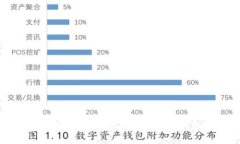 专家揭秘：如何安全使用