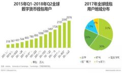 在IM钱包里面，USDT可以用
