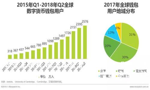 在IM钱包里面，USDT可以用来进行多种金融活动和交易。USDT（泰达币）是一种稳定币，其价值与美元挂钩，广泛用于加密货币市场及其他金融服务。那么，USDT具体可以怎么使用呢？以下是一些常见的用法及其详细介绍。

购买加密货币
在IM钱包中，USDT可以用于购买其他加密货币，比如比特币、以太坊等。大部分交易所都支持用USDT进行交易，因为它的价值相对稳定。
你只需要在交易所中选择你想购买的加密货币，选择用USDT进行支付，然后确认交易即可。说真的，这个过程就像在网上购物一样简单，你只需要几步就能完成。

进行点对点交易
USDT也可以用于点对点（P2P）的交易。这种方式让你能够直接和其他用户进行交易，而不需要通过第三方的交易所。许多人选择这种方式是因为手续费相对较低，交易更加灵活。
在IM钱包中，你可以通过P2P平台找到愿意接受USDT的买家或卖家，进行交易。你可以直接与对方沟通，确认交易细节，比如价格和支付方式，非常方便，你懂的。

存储和投资
如果你不打算立即使用USDT，可以把它存储在IM钱包中。将你的USDT存储在钱包中，可以有效避免市场波动带来的风险。同时，许多平台还提供了USDT的利息生息功能，你的资产可以获取一定的收益。
作为一种稳定币，USDT在市场波动时提供了一个相对安全的避风港。你可以随时检查钱包的余额，规划你的投资策略。

进行转账
USDT也可以用于转账，尤其是在国际转账时，USDT的低手续费和快速到账的特点，使其成为一种理想的选择。你只需要提供对方的USDT地址，输入转账金额，确认后就可以完成转账。
这就像给朋友发红包一样方便，尤其是当你需要跨国转账时，相比传统银行转账，使用USDT能够节省很多时间和成本。

在线购物
随着越来越多的商家接受加密货币作为支付方式，你也可以使用USDT直接购买商品和服务。某些电商平台已经开始接受USDT支付，你只需要在结账时选择USDT作为支付方式即可。
当然，并不是所有商家都接受USDT，因此在购物之前最好确认一下商家的支付选项。相信我，未来越来越多的商家会接受加密货币支付，这将成为一种趋势。

参与去中心化金融（DeFi）
如果你对加密货币有更深一步的了解，可以考虑将USDT用于去中心化金融（DeFi）的项目。DeFi允许用户通过智能合约进行借贷、交易和投资等操作，USDT在这些平台上非常常见。
例如，你可以将USDT质押在某个DeFi平台上，获得利息或流动性挖矿的奖励。这种方式虽有一定风险，但收益也相对较高，如果你愿意接受一定的风险，DeFi将为你提供更多赚钱的机会。

注意事项
虽然使用USDT非常方便，但在进行任何交易前，还是要注意一些潜在的风险和注意事项：
ul
    li确保你的IM钱包安全，使用复杂的密码和开启双重认证。/li
    li在进行P2P交易时，选择信誉良好的交易对手，尽量避免在不熟悉的平台上交易。/li
    li了解市场动态，避免在极端市场条件下进行交易，以减少损失。/li
    li定期查看你的投资情况，保持理性，不要盲目跟风。/li
/ul

总结
总的来说，在IM钱包中使用USDT的方式有很多，无论是交易、投资、转账还是购物，都能为你带来便利。随着加密货币的普及，你将会发现越来越多的应用场景。而要想在这方面走得更远，了解市场、谨慎操作是非常重要的。
最后，记得多关注行业的动态和变化，保持学习的态度，这样你才能更好地利用USDT以及其他加密货币带来的机会。希望这些信息能对你有所帮助，我们下次再见！