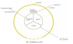 专家揭秘：Java对接区块链
