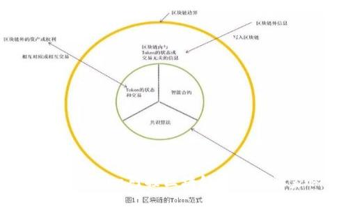 专家揭秘：Java对接区块链钱包的独家秘诀