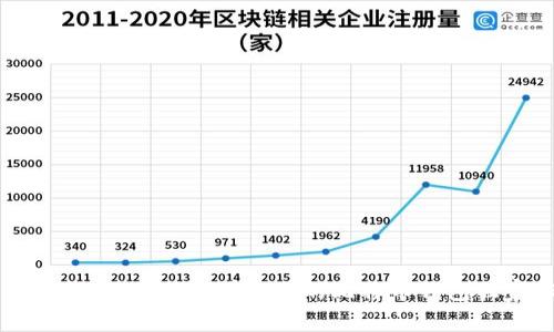 专家揭秘：如何选择最安全的比特币钱包独家秘诀