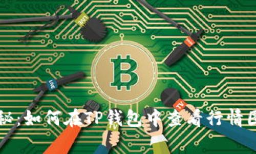 专家独家揭秘：如何在TP钱包中查看行情图和看盘秘诀