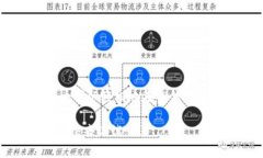 关于TP钱包能否进行交易和