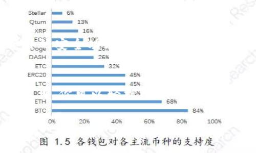   比特币转账地址的独家秘诀：寻找最低费用的钱包帮助你省钱！ / 

 guanjianci 比特币，转账地址，最低钱包 /guanjianci 

引言
如果你是比特币的拥护者，或者刚刚开始接触这个神奇的数字货币，估计你在转账时遇到过费用的问题。说真的，比特币的交易费用有时会让人咋舌，尤其是在网络拥堵的时候。不过不用担心，今天我将和大家分享一些独家的秘诀，帮助你找到最低费用的钱包，确保你在进行比特币转账时不至于“破产”。

比特币转账的基本知识
首先，我们得明白比特币是如何进行转账的。比特币是一种去中心化的数字货币，允许用户直接在互联网上进行转账，而不需要中介机构的干预。例如，你想把比特币从你的钱包转到朋友的钱包中，你需要一个比特币地址（这是类似于银行账号的存在），然后用你的钱包发送比特币。
每当你发起一笔转账时，你还需要支付一定的手续费，这就是矿工费。哦，对了，矿工费是用来激励矿工处理交易的。一般来说，手续费越高，交易确认的速度越快；反之，手续费低，交易可能会被延迟确认。

什么是最低费用的钱包？
最低费用的钱包并不是一个特定的钱包名称，而是指一些允许你设置交易费用的比特币钱包。市面上有很多种钱包，有些钱包会自动为你选择一个合适的费用，而有些钱包则允许你自定义费用。这种自定义设置出的低费用钱包，正是我们今天要聚焦的主题。

选择最低费用钱包的关键因素
那么，你在寻找最低费用的比特币钱包时，有几个关键因素需要关注：
ul
    listrong费率设置：/strong找到一个允许用户根据交易紧急程度调整手续费的钱包。/li
    listrong用户体验：/strong界面友好并易于操作，确保即便是新手也能轻松使用。/li
    listrong交易确认时间：/strong一些钱包提供实时的交易确认数据，可以帮助你做出明智的决定。/li
/ul

推荐几款最低费用钱包
现在，我们来看看几款在行业内都比较受欢迎的低费用比特币钱包：

h41. Electrum/h4
Electrum是一款非常流行的比特币钱包，它的优势之一就是允许用户自定义矿工费。你可以根据自己的需求手动调整交易费用，确保在不紧急的情况下支付最低的手续费。此外，它的界面简洁，易于使用，非常适合新手和老手。

h42. Exodus/h4
Exodus不仅支持比特币，还支持多种其他加密货币。它的用户界面非常美观，且在进行交易时能够让你选择手续费的高低。Exodus还提供实时市场数据，帮助你更好地做出交易决定。

h43. Mycelium/h4
Mycelium是一款面向比特币爱好者的钱包，它允许用户调整矿工费，并提供了一个关于当前网络情况的实时数据分析。这款钱包非常适合想要深入了解比特币运作的用户。

如何降低比特币转账费用？
除了选择最低费用的钱包，还有一些小窍门可以帮助你进一步降低比特币转账费用：
ul
    listrong选择交易时机：/strong比特币网络的繁忙程度会影响手续费。当网络处于繁忙状态时，手续费往往会上涨。尝试在非高峰时段发起交易，可以让你节省不少费用。/li
    listrong合并交易：/strong如果你有多个小额比特币地址，可以考虑将它们合并成一个地址，这样在进行转账时只需支付一次手续费。这在一定程度上能降低总费用。/li
    listrong使用替代币：/strong有时候，使用其他加密货币进行转账可能比比特币便宜，例如莱特币（Litecoin）等。这些币的交易费用通常要低于比特币。/li
/ul

转账的安全性
当然，除了费用外，交易的安全性也是我们考虑的重要因素。使用知名的钱包消费时，不仅要关注它的费用，还要确保它的安全性。有些钱包提供了额外的安全功能，比如双重身份验证和冷存储。使用这些安全措施，可以有效保护你的比特币安全。

总结
到这里，相信大家对如何找到最低费用的比特币转账钱包都有了更清晰的认识。转账比特币并不一定要付出高昂的手续费，通过一些简单的策略和工具，你可以轻松降低交易成本。同时，也希望大家在享受比特币带来的便利和乐趣时，注意保持交易的安全性。不妨尝试一下我推荐的钱包，看看这些独家的秘诀是否能帮你省钱！

最后，欢迎各位朋友们在评论区分享你们的经验和建议！让我们一同探索这个数字货币的奇妙世界!