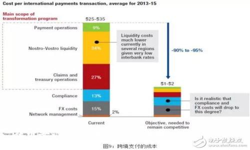 专家揭示：在币安链上将币从交易所提币至TP钱包的独家秘诀