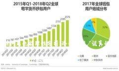 如果你在使用TP钱包进行转