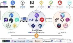 创建MDX（Mixmarz Decentraliz