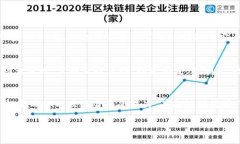   专家揭秘！区块链钱包投