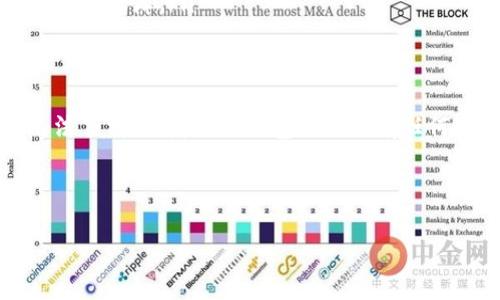 截至我知识的截止日期（2023年10月），TP钱包（TokenPocket）在iOS设备上的下载情况可能因地区和App Store的规定而有所不同。以下是关于iOS上TP钱包下载的一些注意事项和建议：

TP钱包简介
TP钱包是一款流行的多链数字货币钱包，支持多种主流区块链资产的管理和交易。它的用户界面友好，功能全面，经常被区块链和加密货币爱好者所使用。

iOS设备无法下载TP钱包的原因
如果你在iOS上找不到TP钱包，可能有以下几个原因：
ul
    listrong隐私政策和审查：/strongiOS的应用商店会对某些类型的应用进行严格审查，尤其是涉及加密货币的应用，可能会因为合规性问题而被下架或限制下载。/li
    listrong地区限制：/strong某些应用在特定地区或国家可能会受到限制。如果你所在的地区不支持TP钱包的下载，那么即使在App Store中搜索也不会出现。/li
    listrong版本问题：/strongTP钱包如果没有针对最新的iOS版本更新，也可能导致无法下载或无法正常运行。/li
/ul

如何解决下载问题
如果你确实需要使用TP钱包，以下是一些可尝试的解决方案：
ul
    listrong检查更新：/strong确保你的iOS系统是最新版本。旧版的操作系统可能与某些新应用不兼容。/li
    listrong更改App Store地区：/strong在设置中可以更改你的App Store地区，尝试将其切换到支持TP钱包的国家或地区去搜索和下载。/li
    listrong寻找官方链接：/strong有时开发者会在他们的官方网站上提供应用的下载链接或二维码，你可以尝试直接从官方网站进行下载安装。/li
/ul

使用TP钱包的注意事项
如果你成功下载并使用了TP钱包，建议你注意以下几点：
ul
    listrong安全性：/strong在使用任何数字货币钱包时，安全性永远是第一位的。务必要保障你的私钥和助记词的安全，不要轻易分享给别人。/li
    listrong定期备份：/strong定期备份你的钱包信息以防丢失，避免因为操作失误导致资产损失。/li
    listrong保持更新：/strong定期检查应用的更新，确保你使用的是最新版本，这样可以享受到最新的功能和安全保障。/li
/ul

总结
虽然在iOS上下载TP钱包可能会遇到一些困难，但通过上面提到的方法，你可以尝试解决这些问题。如果你还是无法下载，或者对于钱包的使用有任何疑问，可以考虑寻求社区或开发者的帮助。此外，保持对数字资产的学习和更新对于个人的发展也是非常重要的。

希望这些信息能对你有所帮助！如果你还有其他相关问题，欢迎继续提问！

如果你需要更具体的信息或有其他相关问题，请告诉我！