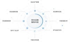 如何安全重装系统并保护