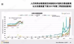 专家独家揭秘比特币钱包