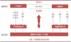 如果你在使用TP钱包（To
