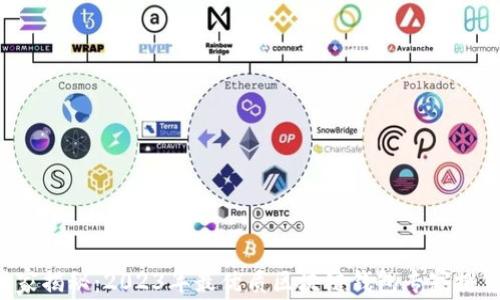 
独家揭秘：2023年最优质区块链钱包专家推荐！