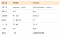 TP钱包专家独家揭秘：如何