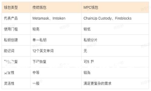 TP钱包专家独家揭秘：如何轻松解除第三方授权的秘诀