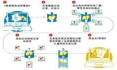 重新安装TP钱包后，你可以