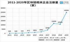 专家揭秘：tP钱包同步功能