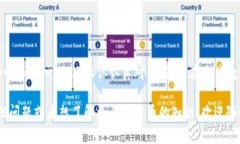   专家揭秘：如何生成比特