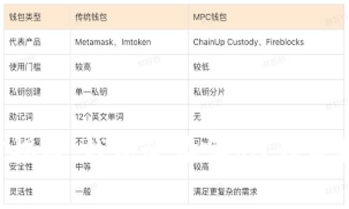 区块链专家揭秘：钱包放在哪儿？独家秘诀大公开！
