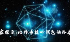 专家独家揭示：比特币核