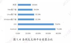 比特币钱包专家推荐：独