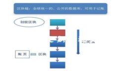 在这篇文章中，我们将详