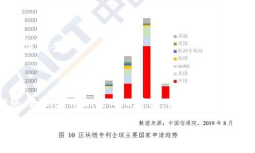 如果你发现tP钱包中的余额显示为未知，这可能让你感到困惑和烦恼。别担心，下面我将为你详细解释可能的原因以及如何解决这个问题。

tP钱包余额未知的原因

首先，了解余额显示为未知的原因非常重要。通常，这种情况可能由以下几种因素导致：

strong1. 网络问题/strong
有时候，网络不稳定可能导致钱包无法正常连接到区块链网络，从而无法读取到余额数据。比如崩溃的服务器，或者是你的网络连接不佳，这都会影响信息的更新。

strong2. 钱包版本不更新/strong
如果你使用的tP钱包版本较旧，可能会缺少一些新功能或者有bug，导致余额信息无法正确显示。确保你的钱包是最新版本是很重要的。

strong3. 资金未到账/strong
如果你刚进行了转账操作，但余额依然显示为未知，可能是因为交易尚未确认。区块链交易有时需要一些时间来确认，交易在网络上传播时可能会出现延迟。

如何解决tP钱包余额未知的问题

了解了可能的原因后，接下来的步骤是如何解决这个问题。下面是一些实用的解决方案：

strong1. 检查网络连接/strong
首先，检查你的网络连接是否正常。可以尝试刷新页面或者重新连接Wi-Fi。如果你使用的是移动数据，可以尝试切换到Wi-Fi，看看问题是否解决。

strong2. 更新钱包应用/strong
确保你的tP钱包是最新版本，去应用商店检查是否有更新。如果有最新版本，下载并安装更新，通常更新后会修复一些已知的问题。

strong3. 等待确认/strong
如果你最近进行了转账操作，耐心等待几分钟，有时候交易确认需要一定的时间。如果过了相应时间仍然没有变化，可以使用区块链浏览器查看交易状态，确认交易是否成功。

额外的注意事项

除了以上的解决方案，你还需要注意一些额外的事项：

strong1. 备份钱包信息/strong
定期备份你的tP钱包信息是一个好习惯，以防你在使用过程中遇到无法恢复的问题。确保你的私钥和助记词被妥善保管，不要与他人共享。

strong2. 客服支持/strong
如果你尝试了以上步骤后还是无法解决问题，可以联系tP钱包的客服支持，他们可以帮助你进一步排查问题，并给予专业的解决方案。

总结

tP钱包余额未知的情况可能让人感到不安，但通常是因为网络问题、应用版本过旧或转账未确认等原因导致的。通过检查网络、更新应用以及耐心等待，你通常都能解决这个问题。记得定期备份你的钱包信息，确保一切安全。如果真的有什么问题，随时联系客户服务，他们会帮助你解决困难。

希望这些信息能帮助你更好地使用tP钱包，享受加密货币带来的便利！如果还有其他问题，欢迎继续提问！