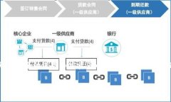 在讨论注册TP钱包是否需要