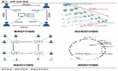 专家揭秘：比特币极付钱