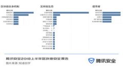TP钱包和交易所的区别，你