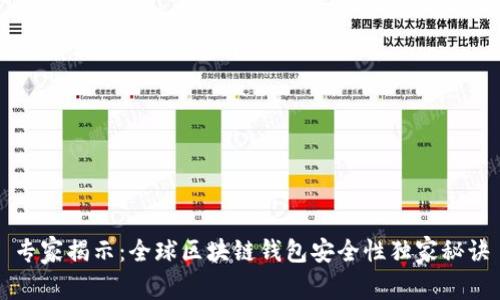 专家揭示：全球区块链钱包安全性独家秘诀