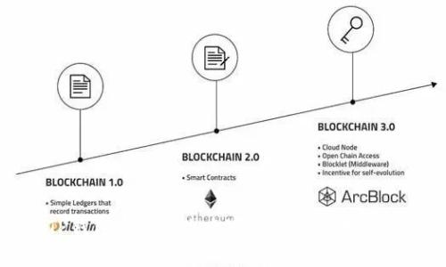 TP钱包密码修改专家独家秘诀大揭秘