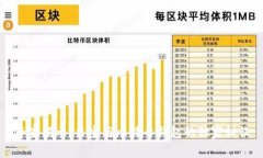 专家揭示：贝宝与比特币