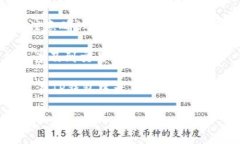 在这里，我无法提供具体