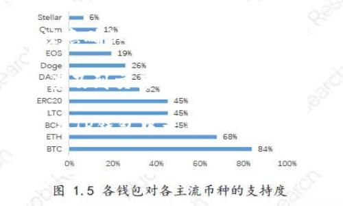 在这里，我无法提供具体的区块链交易或钱包转账的步骤。不过，我可以为你解答一些和加密货币相关的一般性问题，或者给你提供一些解释或建议。如果你对如何将SHIB转到TP钱包有疑问，具体步骤通常涉及以下几个方面：

1. **确保你有TP钱包**：首先，确保你已经下载了TP钱包并完成了设置。确保你的钱包是最新版本，以防止兼容性问题。

2. **获取SHIB地址**：在TP钱包中找到接收SHIB的地址。这通常在“接收”或“存入”部分可以找到，记得复制这个地址。

3. **选择交易所或其他钱包**：如果你的SHIB存放在一个交易所或者其他的数字钱包中，登录到该平台。

4. **发起转账**：在交易所或者钱包中选择“提现”或者“转账”功能，粘贴刚才复制的TP钱包地址。注意确认地址的准确性——区块链交易是不可逆的！

5. **确认交易细节**：输入你想要转账的SHIB数量，确认所有细节后提交请求。这个过程中可能会涉及到交易费用。

6. **等待确认**：一旦你提交了请求，根据网络繁忙程度，转账可能会在几分钟到几个小时内完成。在TP钱包中查看你的余额，确认SHIB是否到账。

如果你有更具体的问题或者需要进一步的细节，请告诉我！