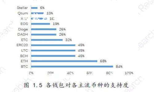 在讨论比特币钱包的价格之前，首先要澄清一下比特币钱包的种类。比特币钱包主要可以分为以下几种类型：

1. **软件钱包**：这类钱包可以是手机应用（移动钱包）或者桌面软件。大多数软件钱包是免费的，但有些可能会收取交易时的手续费。

2. **硬件钱包**：这种钱包是一种物理设备，专门用于存储比特币和其他加密货币。比如Ledger和Trezor是比较知名的硬件钱包品牌，价格通常在50到200美元不等，具体价格也与其功能和安全性有关。

3. **纸钱包**：将比特币的私钥打印在纸上，这种方式几乎是免费的，但你需要自己承担保管好纸张的风险。

4. **在线钱包**：提供云存储服务的平台，通常会免费提供基本服务，但退款和转账时可能会有费用。

所以，回答“比特币钱包多少钱一个”这个问题，其实并不是简单的一个数字。如果你在考虑购买硬件钱包，建议调查下各个品牌的安全性、易用性以及用户评价，再做决定。同时，保护好比特币的安全，不论你使用的是哪种钱包，都是至关重要的哦。
